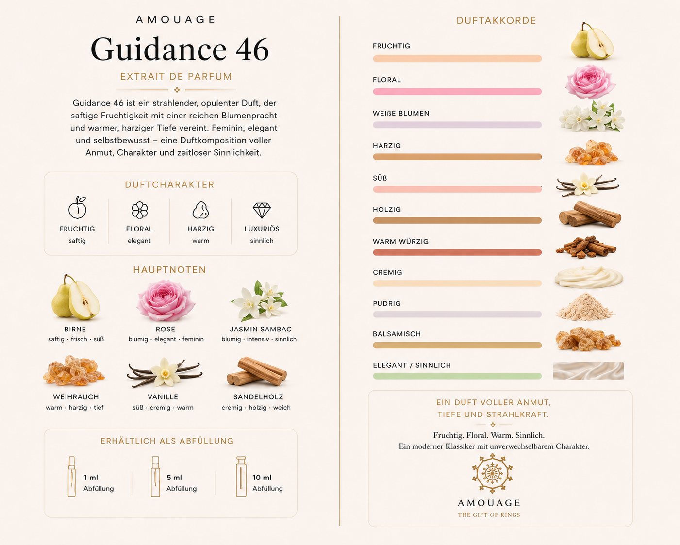 Amouage Guidance 46 Parfüm Abfüllung