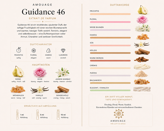 Amouage Guidance 46 Parfüm Abfüllung