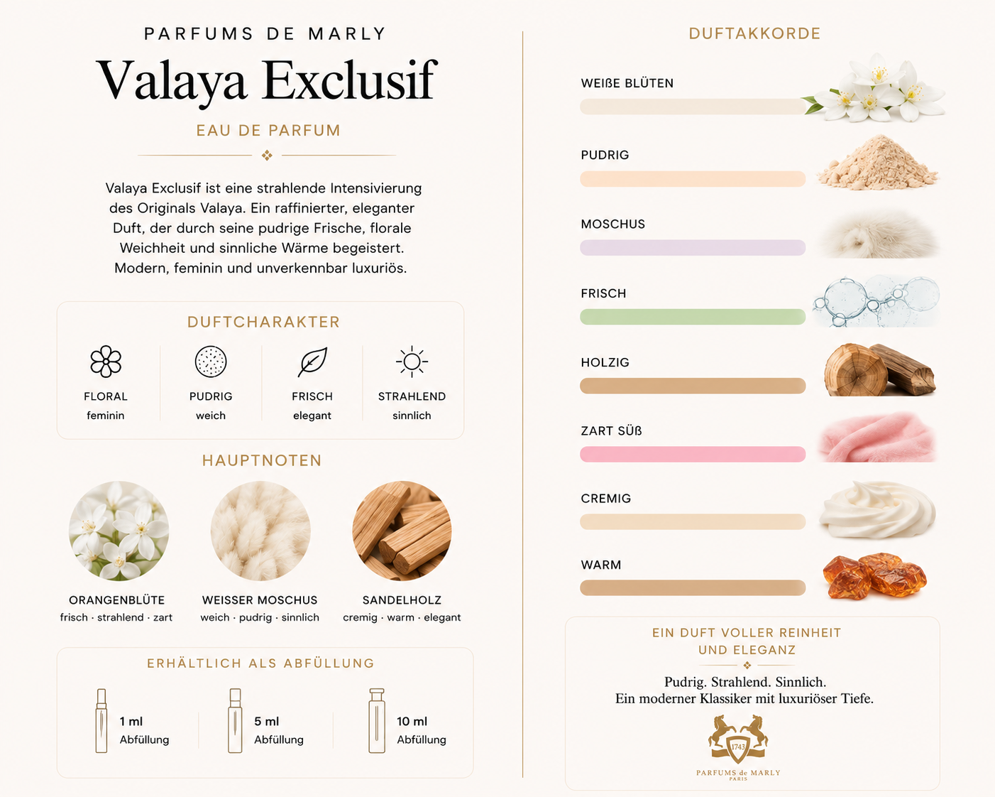 Parfums de Marly Valaya Exclusif Parfüm Abfüllung